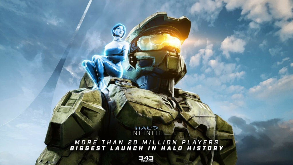 В Halo Infinite сыграли свыше 20 млн игроков